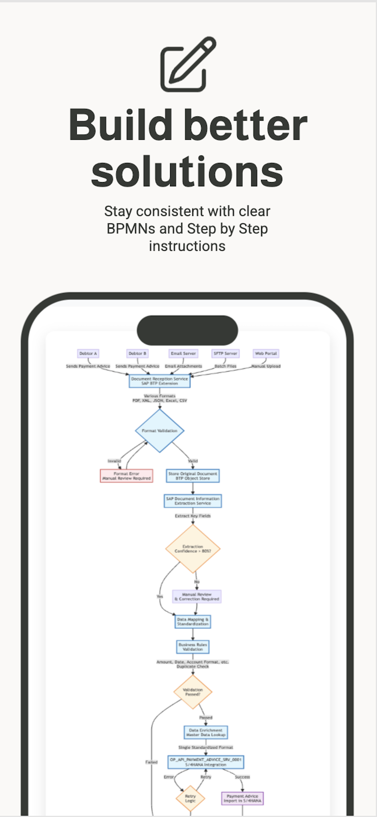 CoConsultant solution lifecycle management and project organization
